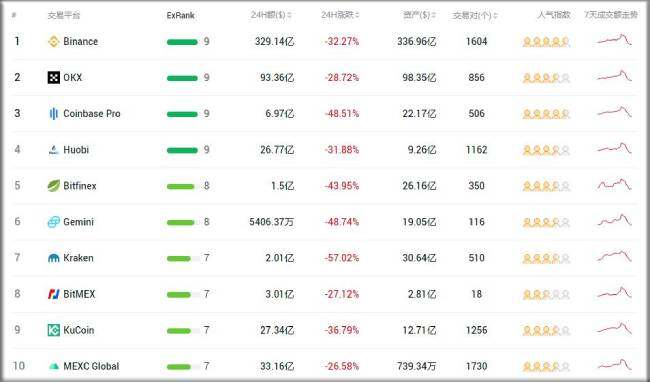 虚拟币交易平台哪个好 国内交易所只能选他了-第1张图片-欧意下载 虚拟币交易平台哪个好 国内交易所只能选他了-第1张图片-欧意下载