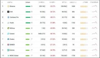 虚拟币交易平台哪个好 国内交易所只能选他了