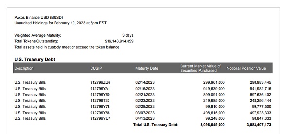 BUSD无法再增发、究竟是利空还是利好?3