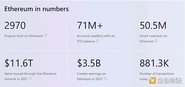 Grayscale：如何给以太坊估值1