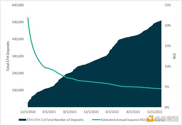 Grayscale：如何给以太坊估值3
