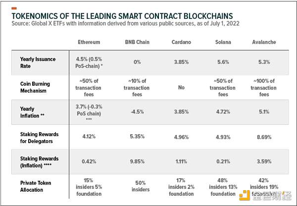 Grayscale：如何给以太坊估值6