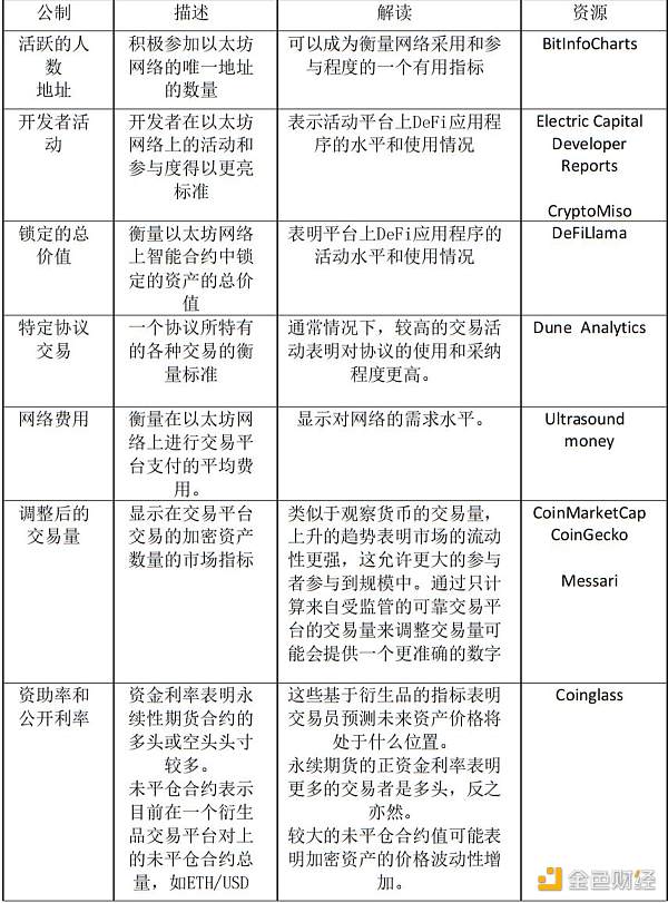 Grayscale：如何给以太坊估值7