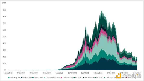 Grayscale：如何给以太坊估值8