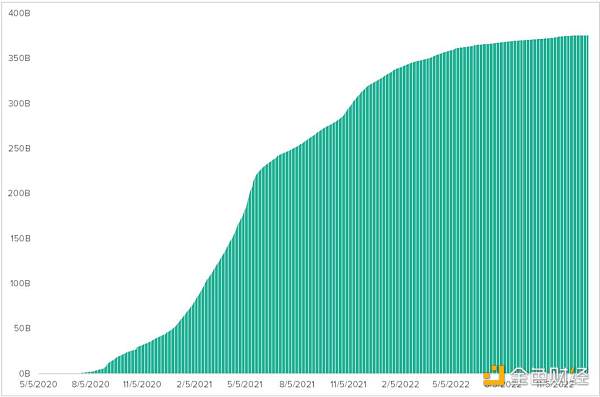 Grayscale：如何给以太坊估值9
