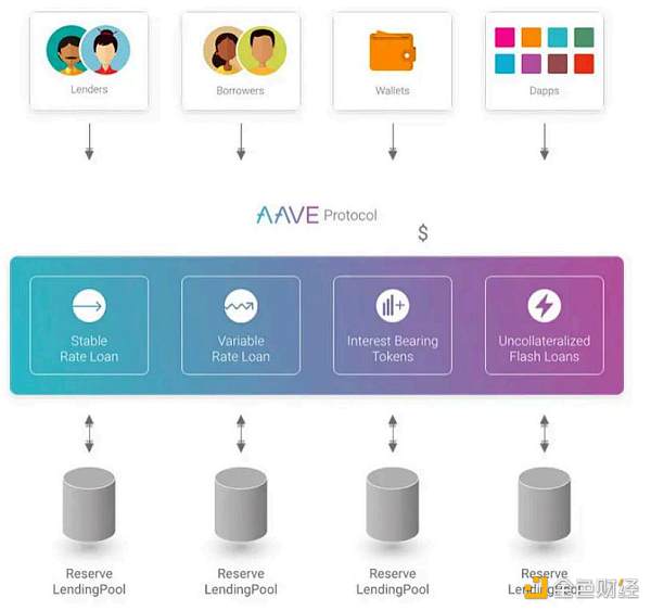 Grayscale：如何给以太坊估值10