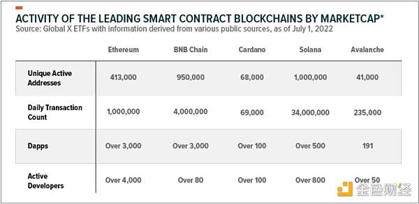 Grayscale：如何给以太坊估值13