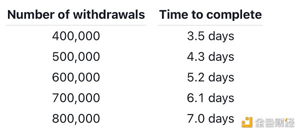 以太坊官网更新上海升级提款信息有哪些要点值得注意1
