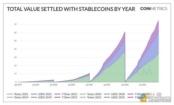 长推：加密货币圣杯——稳定币数据透视1