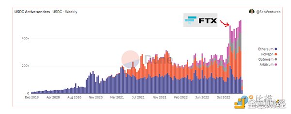 长推：加密货币圣杯——稳定币数据透视2