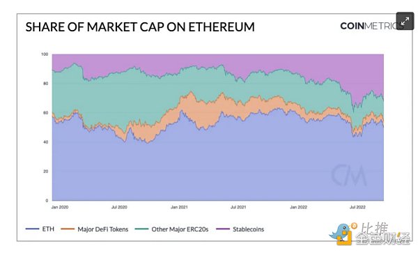 长推：加密货币圣杯——稳定币数据透视3