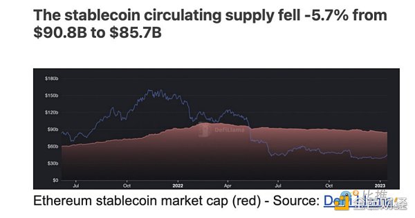 长推：加密货币圣杯——稳定币数据透视4