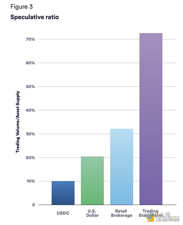 长推：加密货币圣杯——稳定币数据透视6