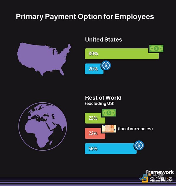 长推：加密货币圣杯——稳定币数据透视8