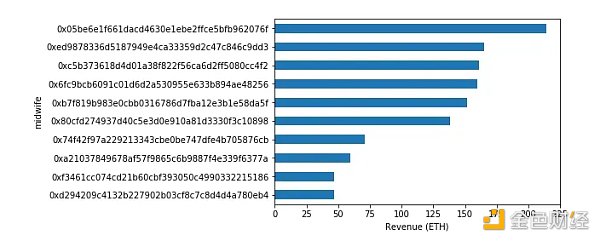 模块化MEV系统化整理(Part1简介)1