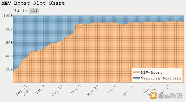 模块化MEV系统化整理(Part1简介)3