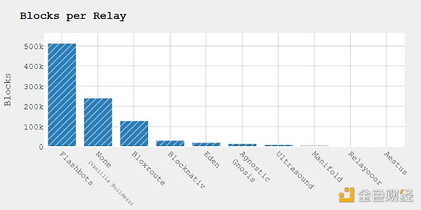 模块化MEV系统化整理(Part1简介)4