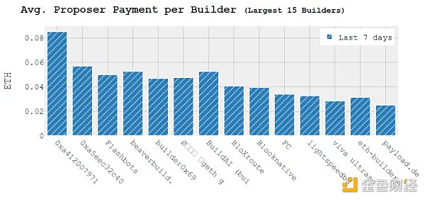 模块化MEV系统化整理(Part1简介)5