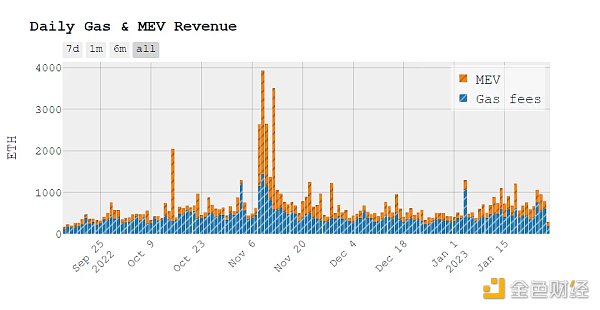 模块化MEV系统化整理(Part1简介)6