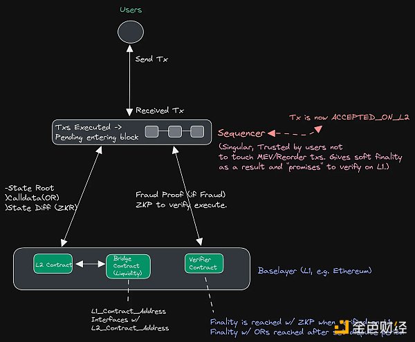 模块化MEV系统化整理(Part1简介)9