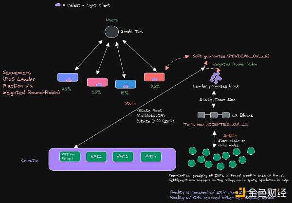 模块化MEV系统化整理(Part1简介)11