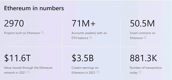 怎么给以太坊估值？1