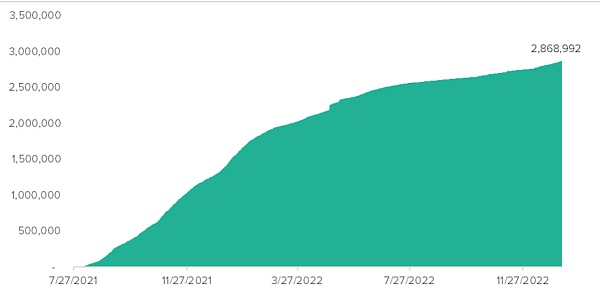 怎么给以太坊估值？2
