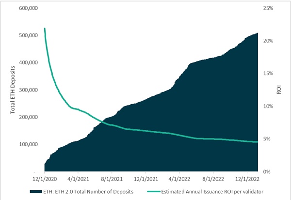 怎么给以太坊估值？3