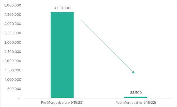 怎么给以太坊估值？5