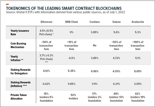 怎么给以太坊估值？6