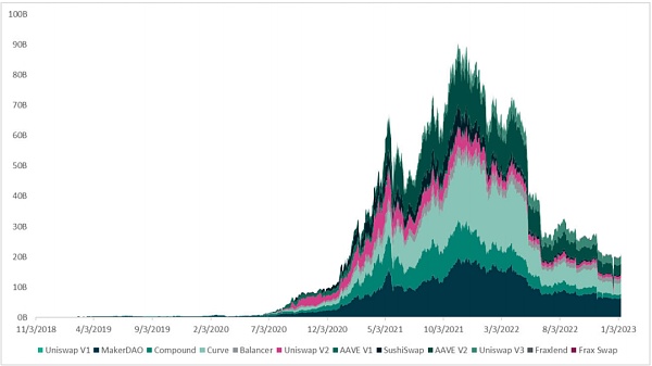 怎么给以太坊估值？8