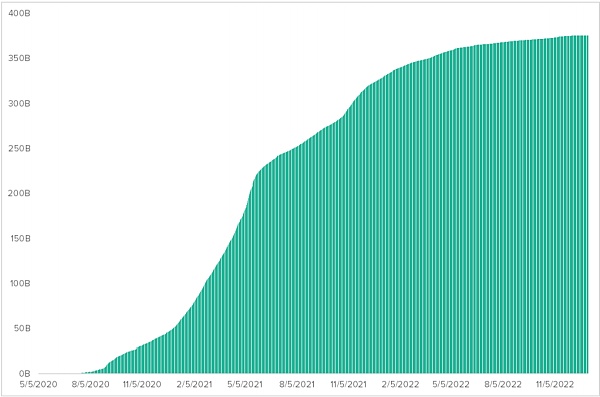 怎么给以太坊估值？9