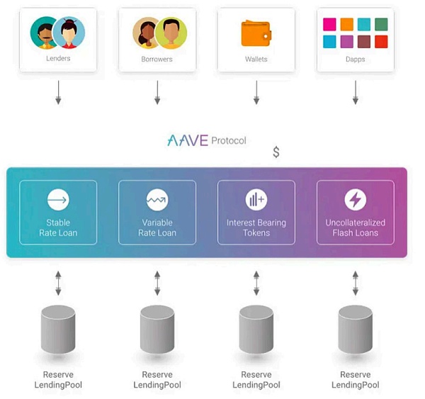 怎么给以太坊估值？10