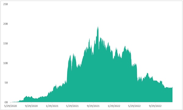 怎么给以太坊估值？11