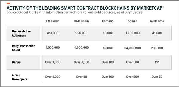 怎么给以太坊估值？13
