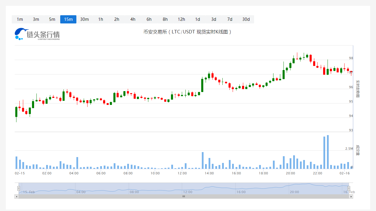 莱特币今日最新币价_20230216一个莱特币等于多少人民币?1