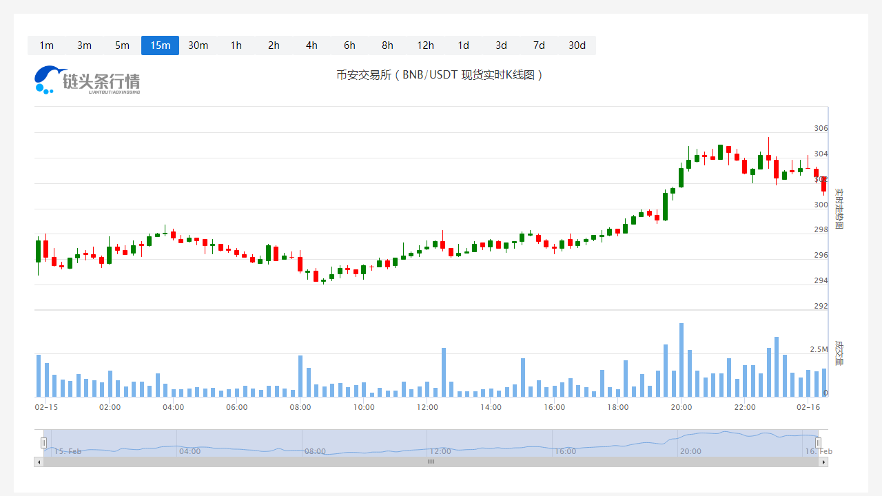 币安币价格实时行情_20230216币安币多少钱一个?1