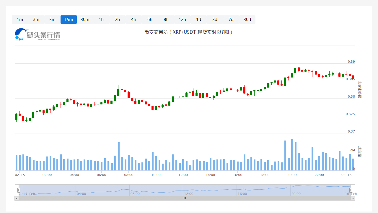 瑞波币今天行情今日价格_20230216瑞波币的价格是多少啊?1