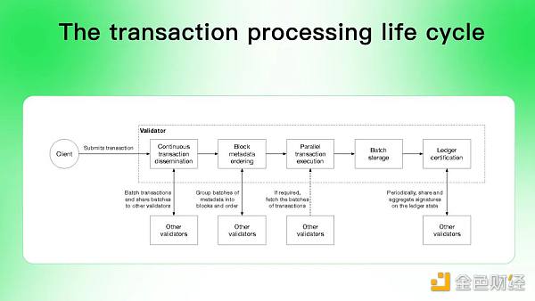 同是资本 Aptos相比Solana有什么优势?-第2张图片-欧意下载