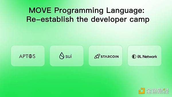 同是资本 Aptos相比Solana有什么优势?-第10张图片-欧意下载