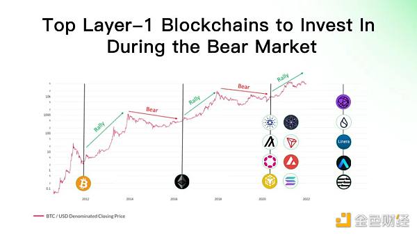 同是资本 Aptos相比Solana有什么优势?-第12张图片-欧意下载