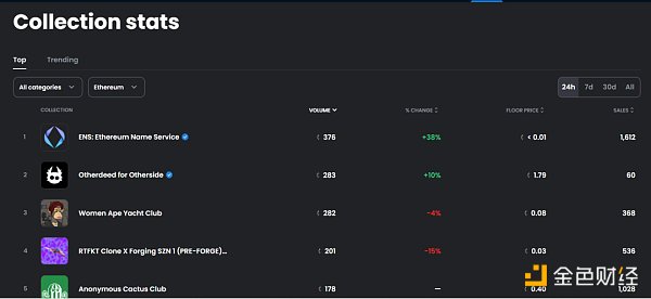 一文探究ENS逆势生长的原因-第1张图片-欧意下载