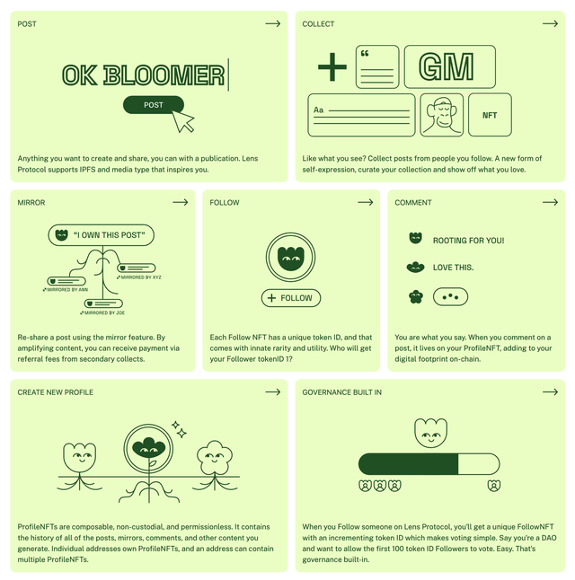 位居DeFi龙头仍不满足？一文了解AAVE在社交、稳定币的横向布局-第6张图片-欧意下载