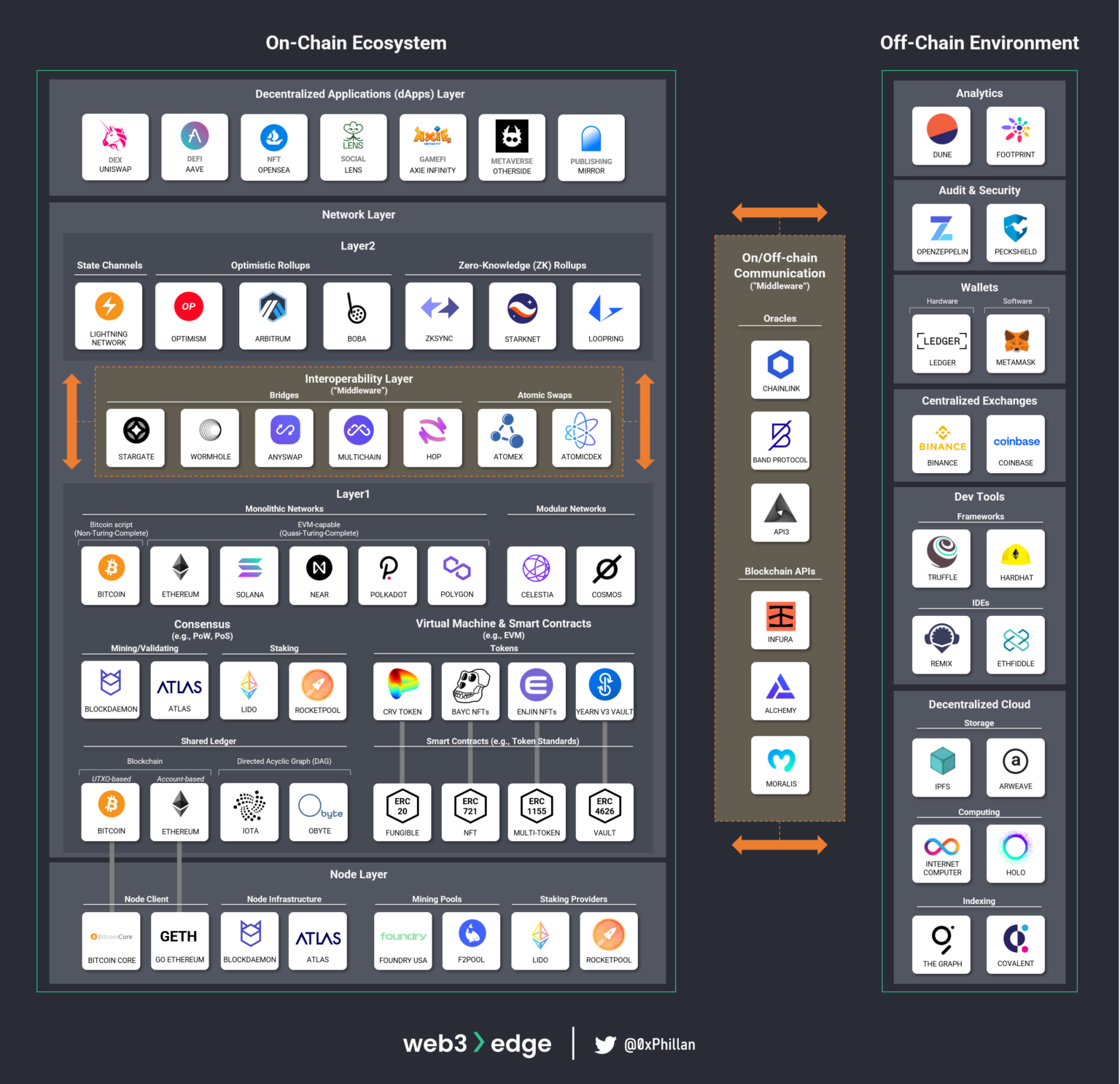 从节点到网络：掌握 Web3 基础知识-第1张图片-欧意下载