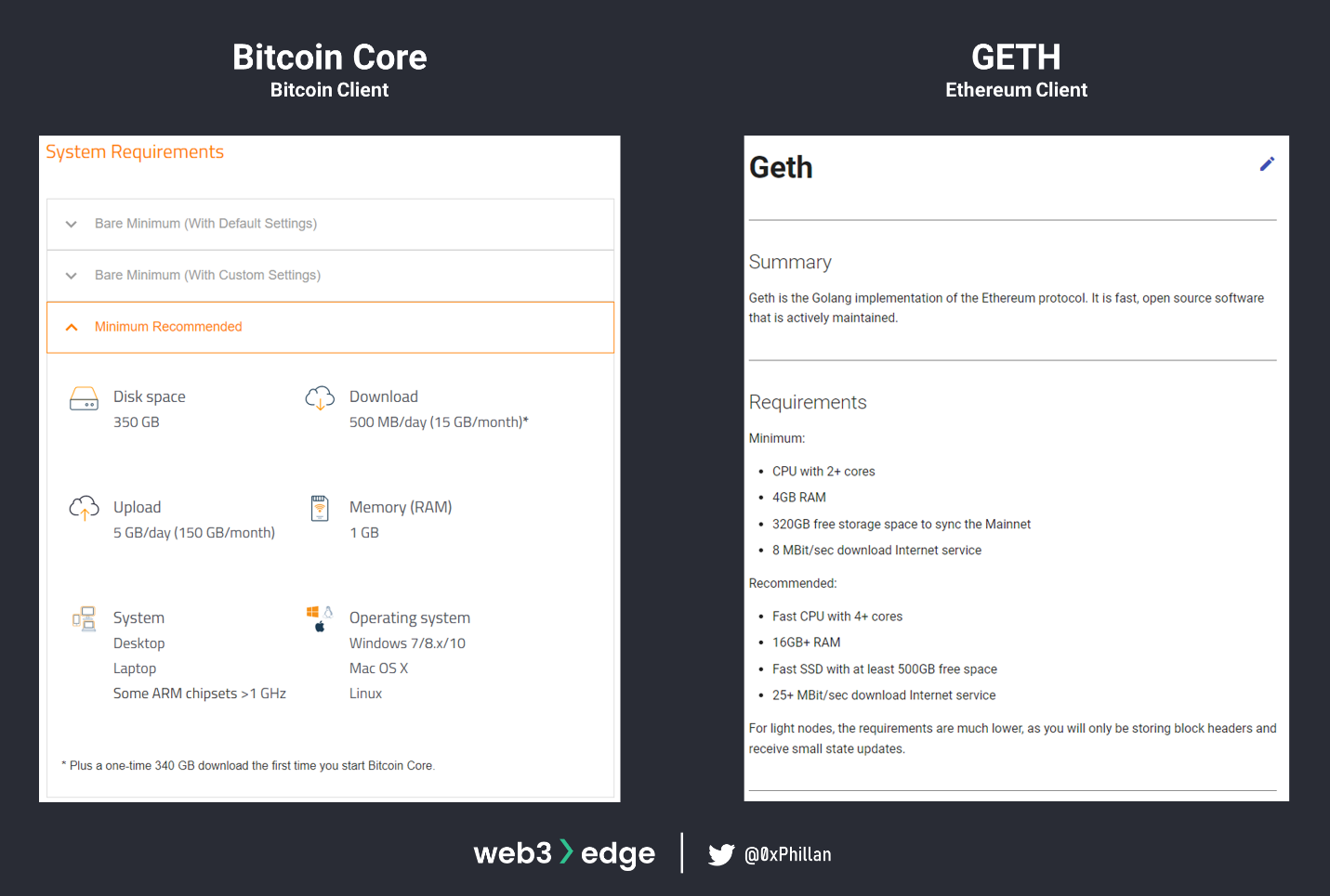 从节点到网络：掌握 Web3 基础知识-第3张图片-欧意下载