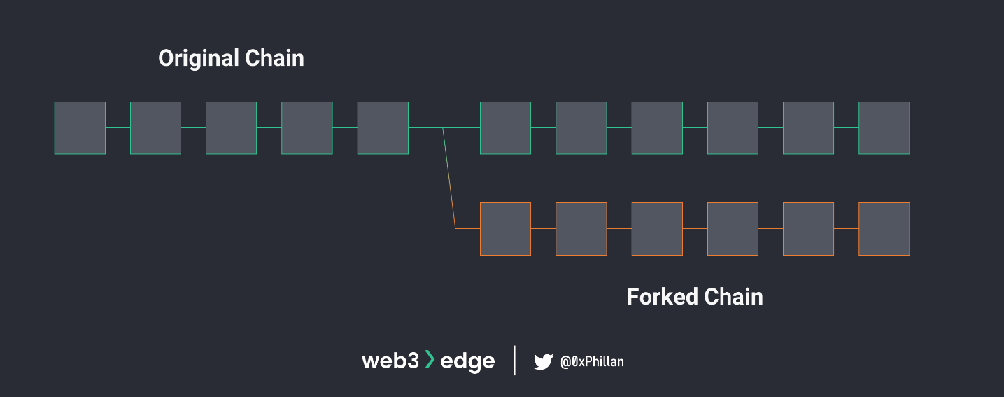 从节点到网络：掌握 Web3 基础知识-第4张图片-欧意下载