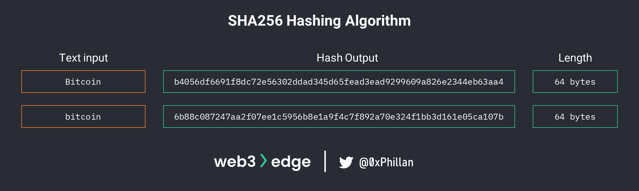 从节点到网络：掌握 Web3 基础知识-第11张图片-欧意下载
