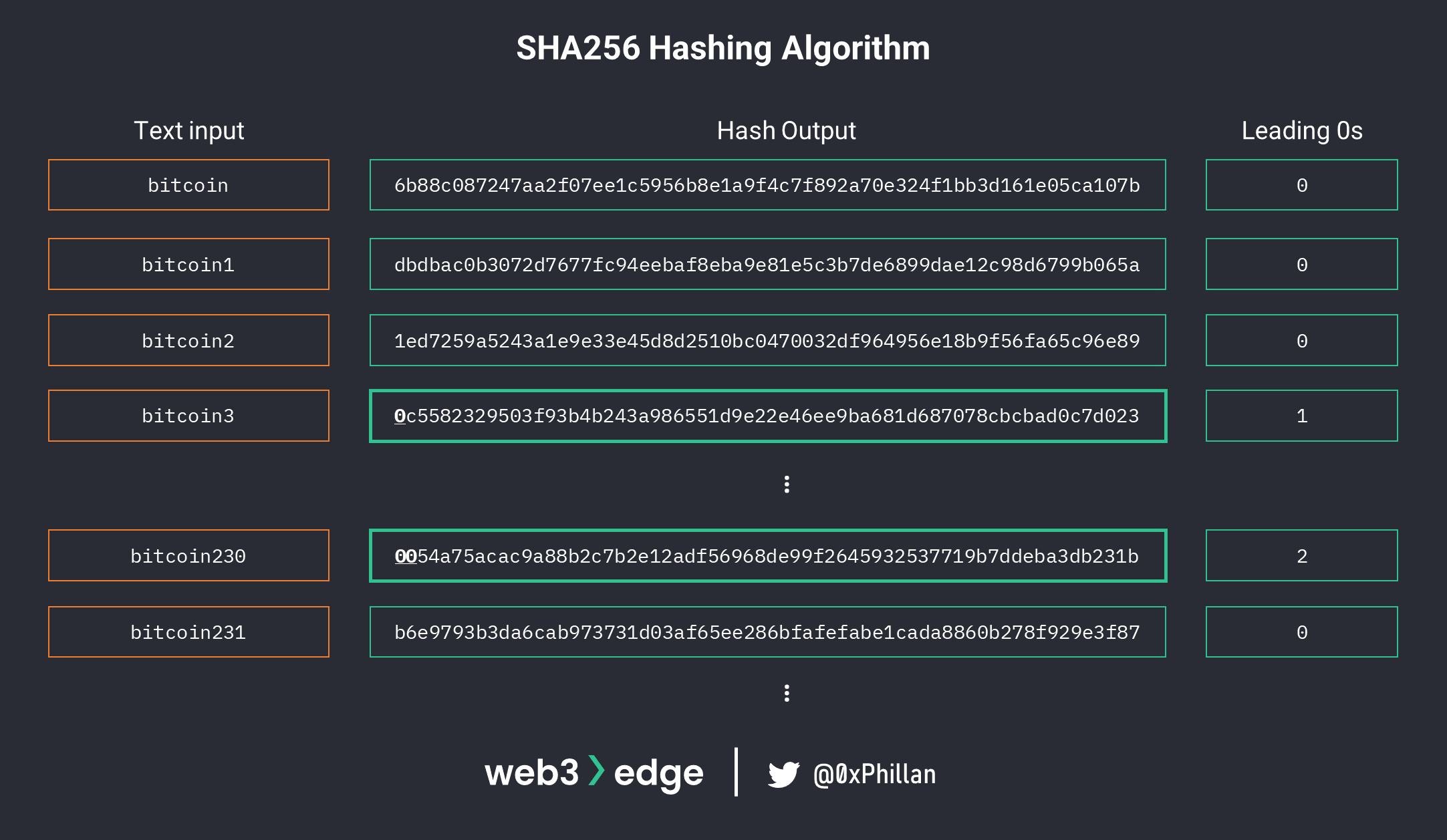从节点到网络：掌握 Web3 基础知识-第16张图片-欧意下载