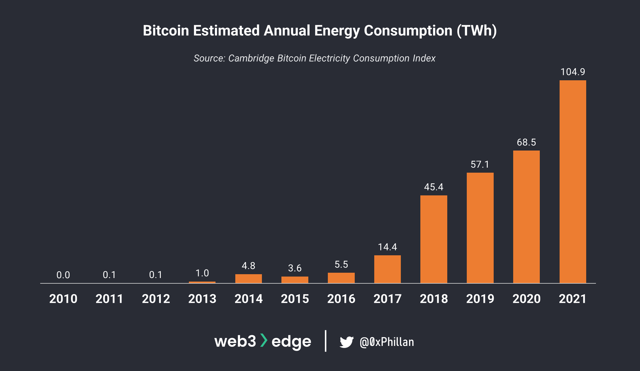 从节点到网络：掌握 Web3 基础知识-第17张图片-欧意下载