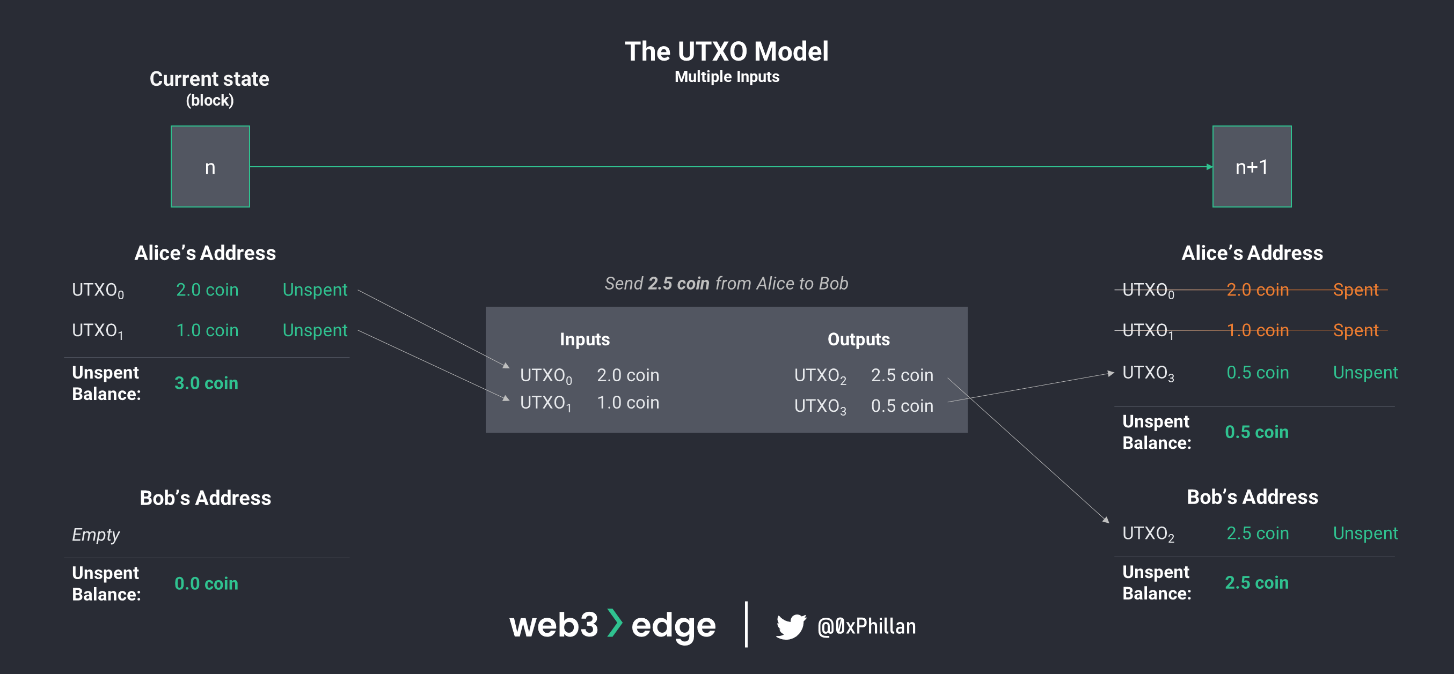 从节点到网络：掌握 Web3 基础知识-第21张图片-欧意下载